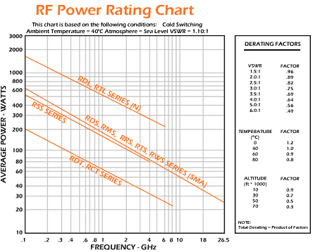 Typical Characteristic Power Chart [64k]