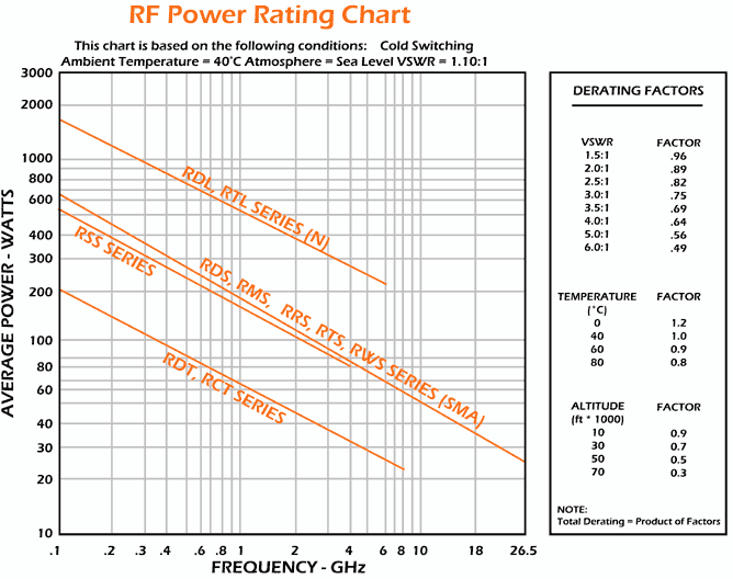 power chart [66k]